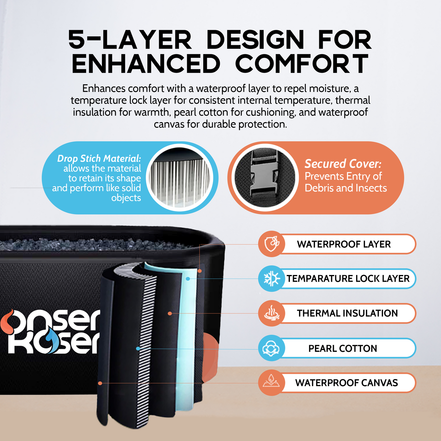 OnsenKosen Tub Only: Dogo 1 Person Multi Purpose Plunge Tub - No Chiller/Heater