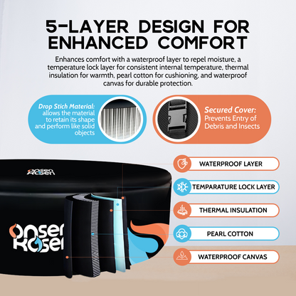 O-K BUNDLE:  Yunokawa 8-12 Person Plunge Tub WITH Pro1HP or Pro2HP Chiller/Heater